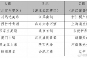 必发-2025全国女篮锦标赛第一阶段9月10日开赛 18支球队分组及赛制出炉
