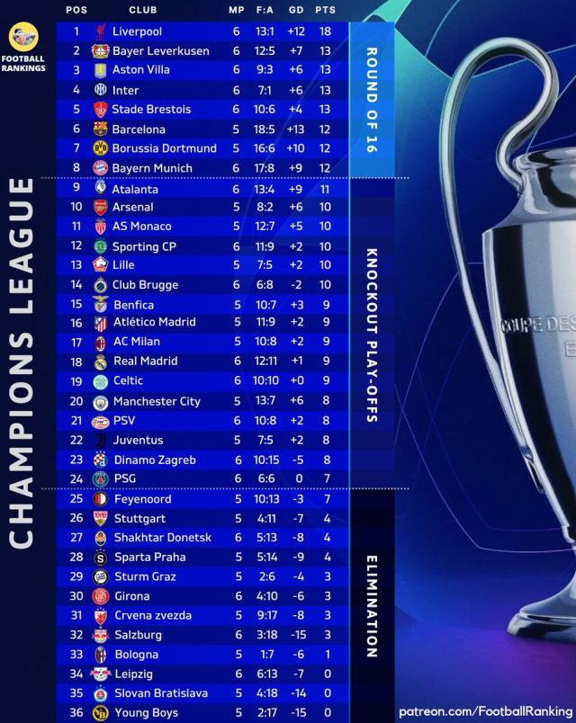 必发入口-巴黎轻松解牛赢下“生死战”，恩里克的考验还没结束